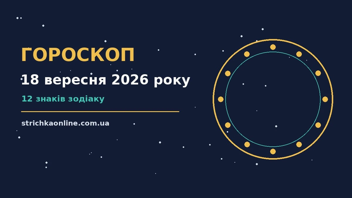 Гороскоп на 18 вересня 2026 року: символічне зображення зодіакального кола на тлі ранкового неба